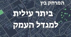 ביתר עילית - מגדל העמק